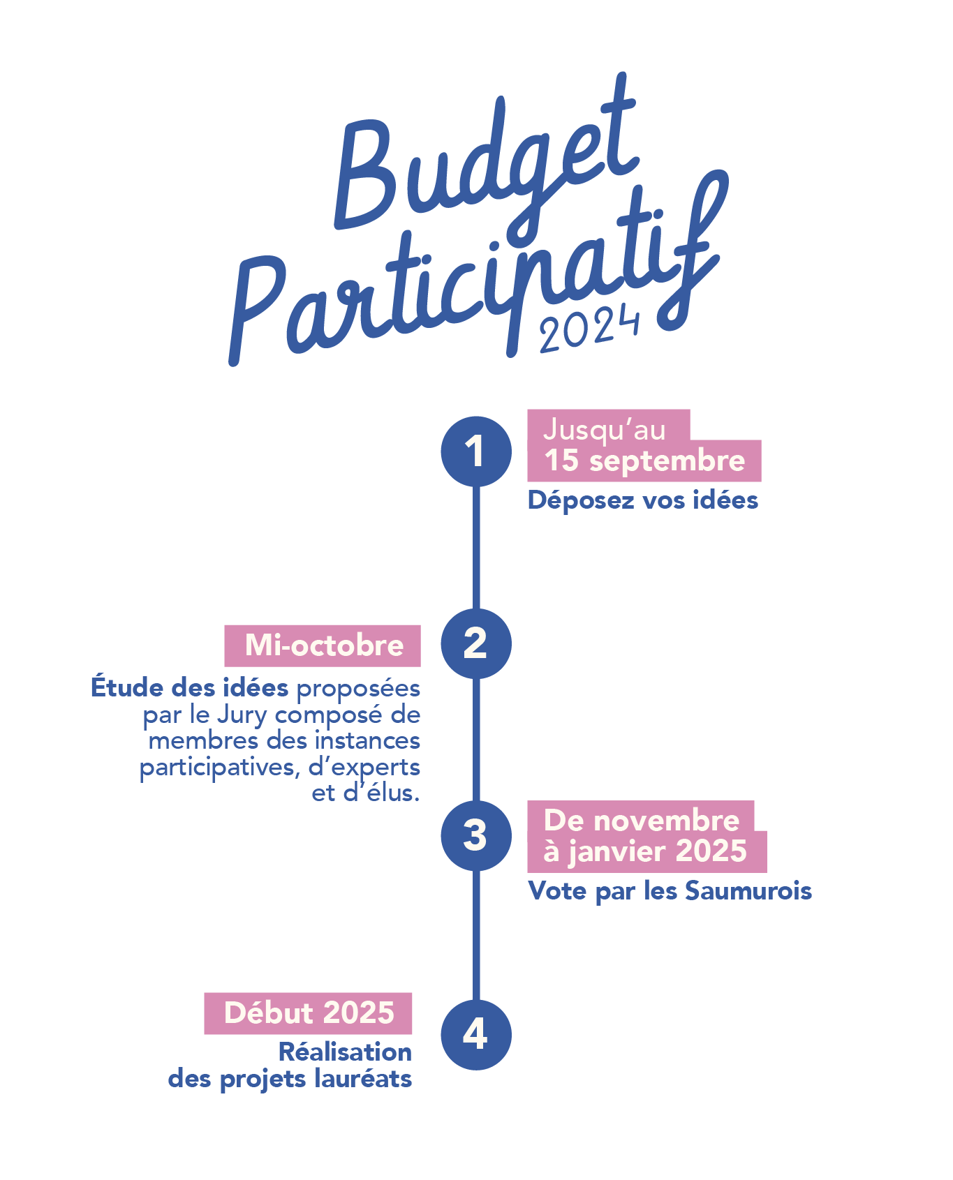 data budget participatif